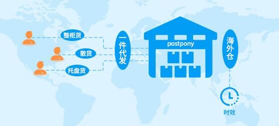 跨境一件代發(fā)的解決方案！