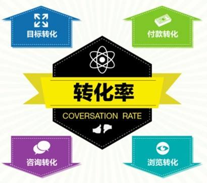淘寶代發(fā)貨平臺(tái)如何提升轉(zhuǎn)換率？