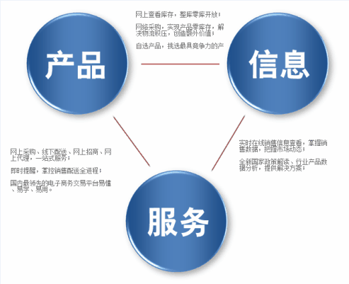 做好農(nóng)產(chǎn)品電商平臺(tái)運(yùn)營(yíng)的好處？