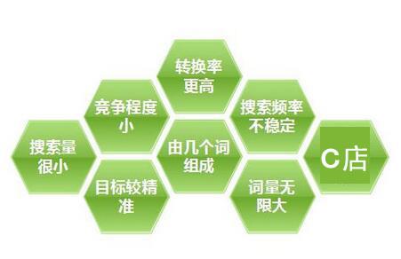 淘寶標(biāo)題優(yōu)化有哪些關(guān)鍵點(diǎn)？
