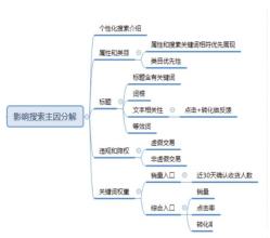 個性化推薦流量是怎么一回事呢？