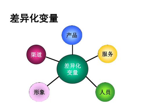 一件代發(fā)貨源如何做產(chǎn)品的差異化？