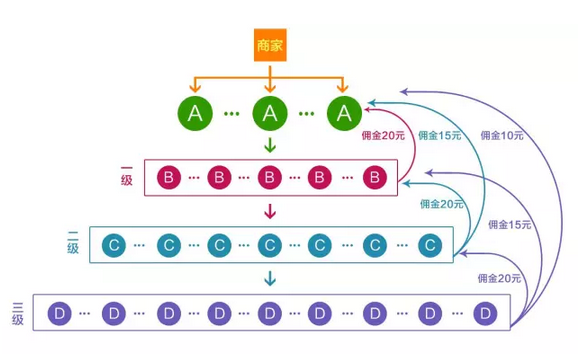 “代銷”和“一件代發(fā)”的區(qū)別！