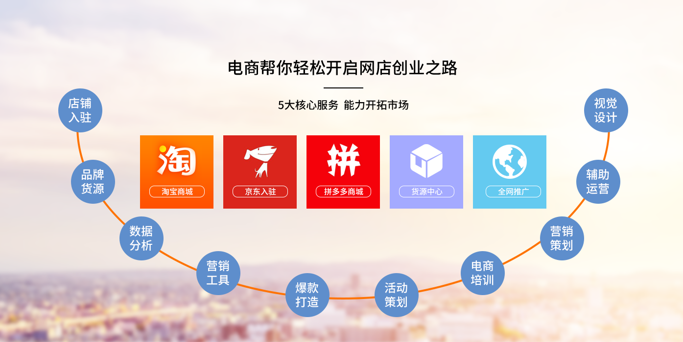 新電商創(chuàng)業(yè)模式，一件代發(fā)還是問題嗎？