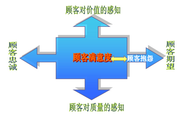 微商一件代發(fā)后期運營的5點建議！