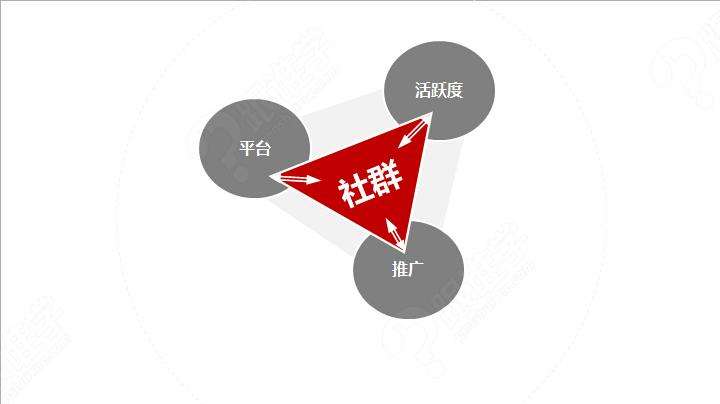 對于一件代發(fā)來說，如何通過微信社群帶貨？