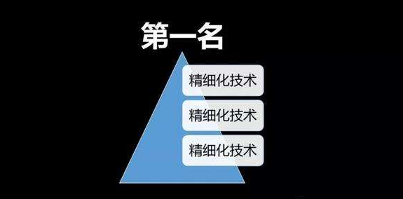 無貨源店群的模式是什么？做電商必懂的三種店群模式