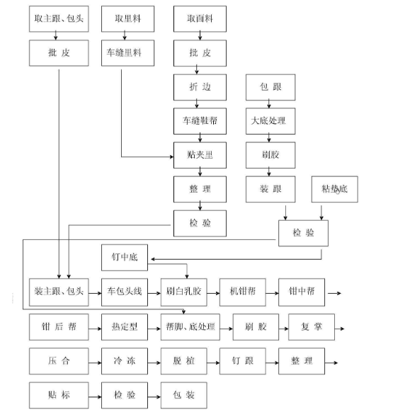 曝光｜?“莆田鞋”灰產(chǎn)業(yè)鏈全面曝光！請(qǐng)擦亮雙眼