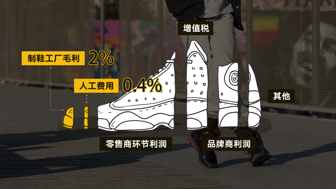 曝光｜?“莆田鞋”灰產(chǎn)業(yè)鏈全面曝光！請(qǐng)擦亮雙眼