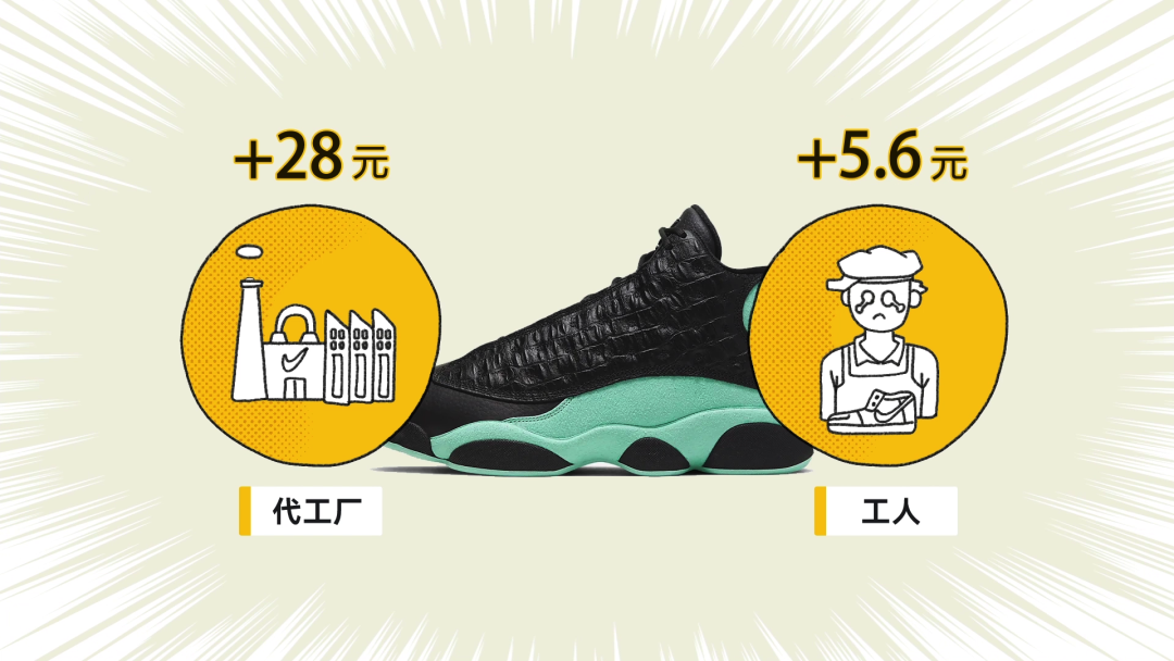 曝光｜?“莆田鞋”灰產(chǎn)業(yè)鏈全面曝光！請(qǐng)擦亮雙眼
