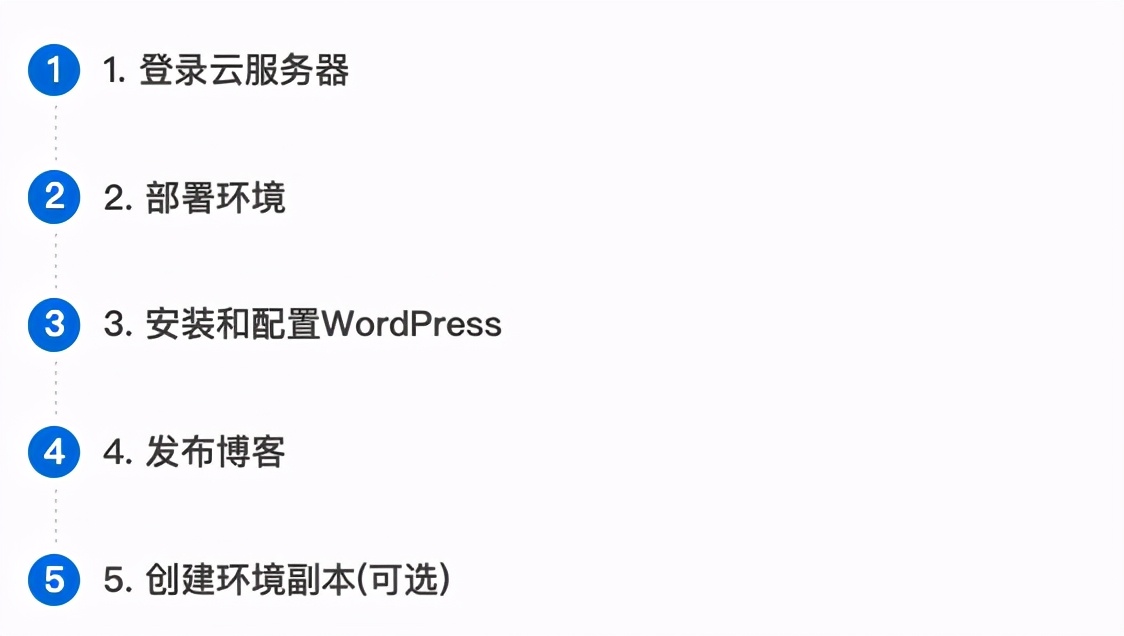 搭建一個微服務(wù)商城到底可以有多快？