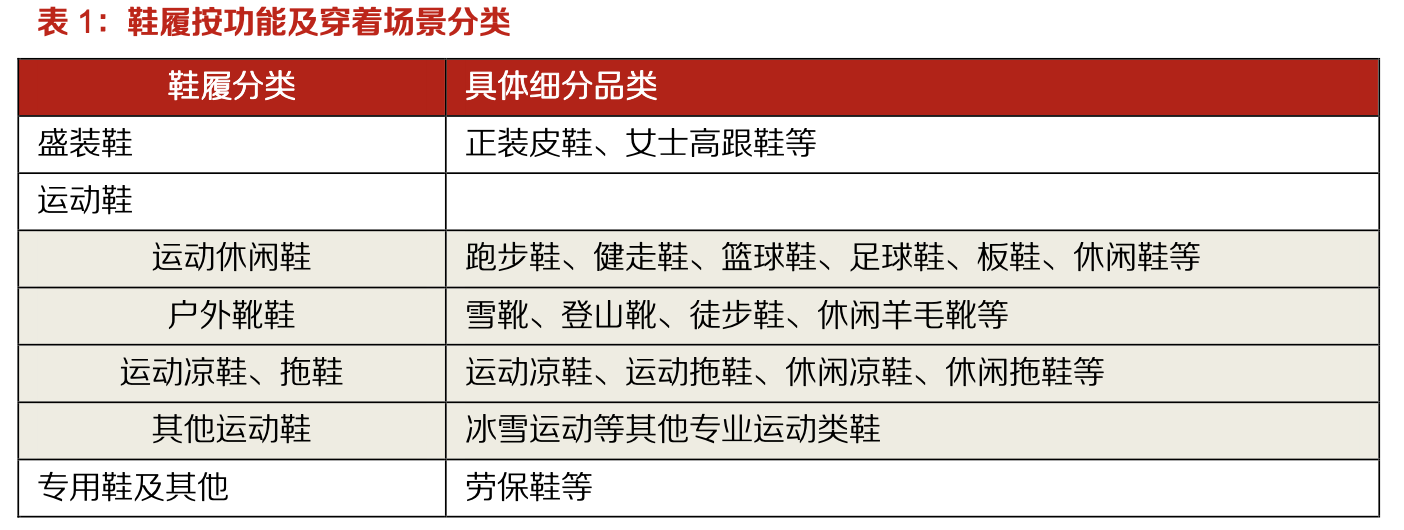 「行業(yè)深度」運(yùn)動(dòng)鞋制造業(yè)：優(yōu)質(zhì)供應(yīng)商稀缺，未來受益下游高景氣