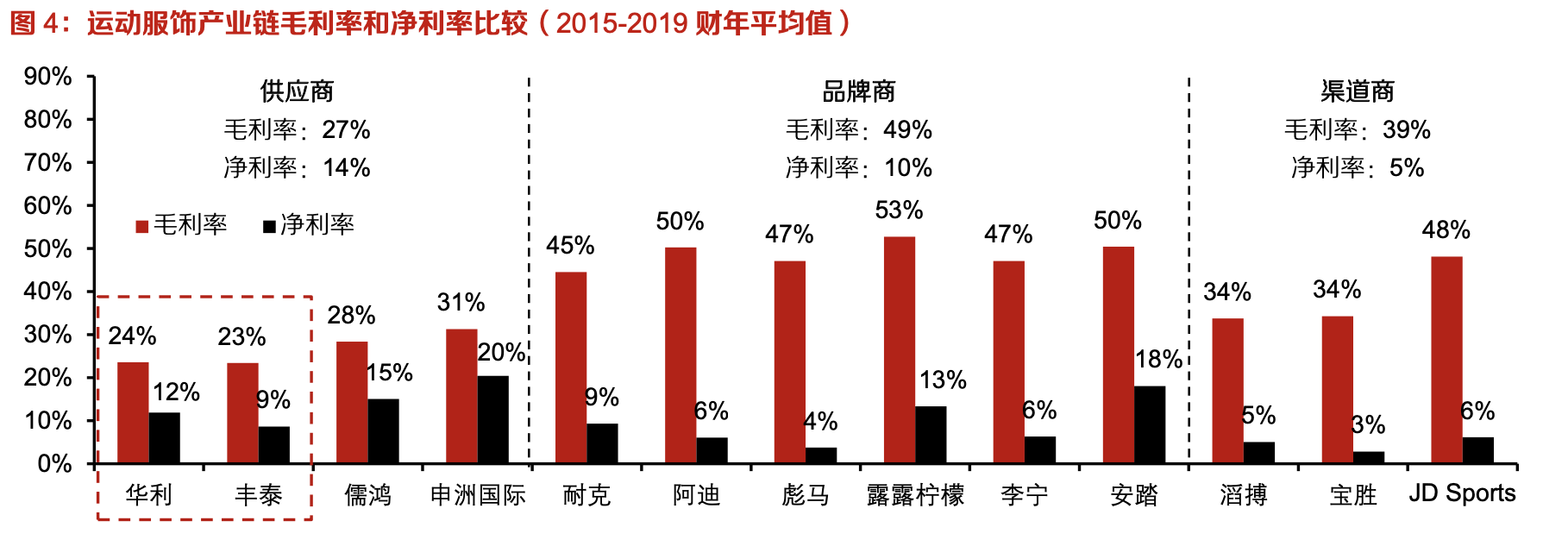 「行業(yè)深度」運(yùn)動(dòng)鞋制造業(yè)：優(yōu)質(zhì)供應(yīng)商稀缺，未來受益下游高景氣