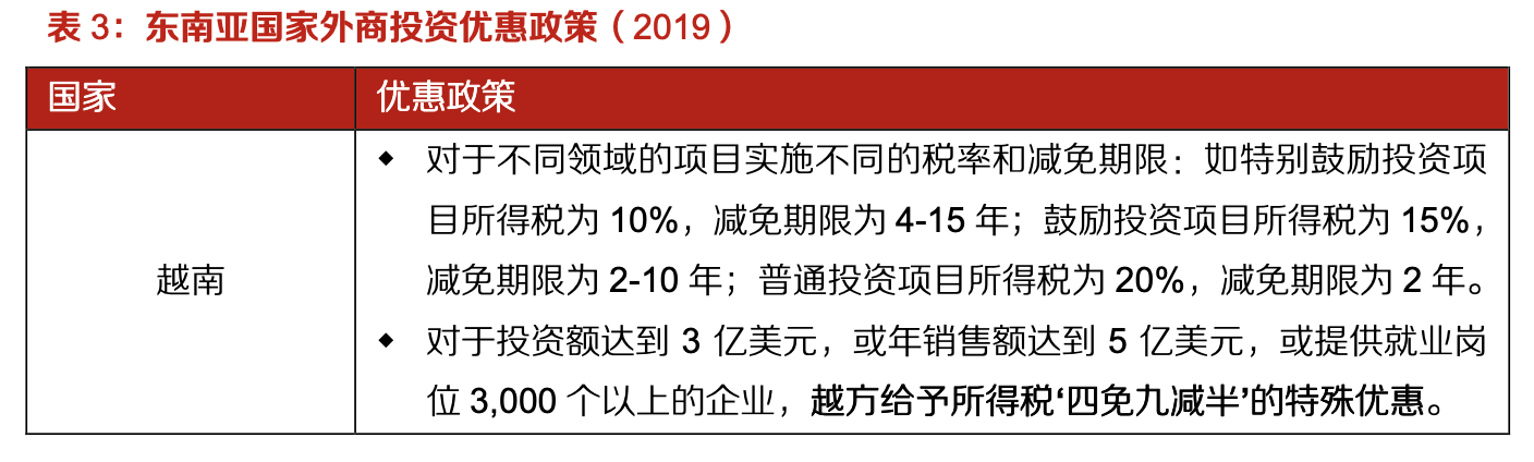 「行業(yè)深度」運(yùn)動(dòng)鞋制造業(yè)：優(yōu)質(zhì)供應(yīng)商稀缺，未來受益下游高景氣
