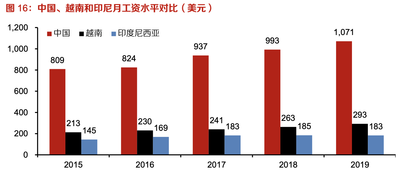 「行業(yè)深度」運(yùn)動(dòng)鞋制造業(yè)：優(yōu)質(zhì)供應(yīng)商稀缺，未來受益下游高景氣