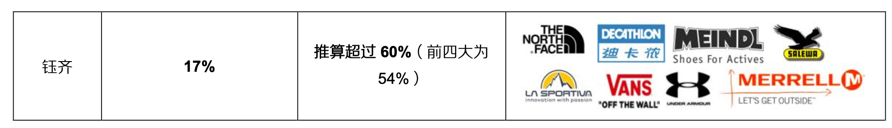「行業(yè)深度」運(yùn)動(dòng)鞋制造業(yè)：優(yōu)質(zhì)供應(yīng)商稀缺，未來受益下游高景氣