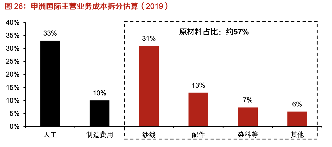 「行業(yè)深度」運(yùn)動(dòng)鞋制造業(yè)：優(yōu)質(zhì)供應(yīng)商稀缺，未來受益下游高景氣