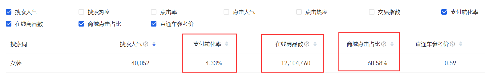 一件代發(fā)的貨源渠道有哪些？如果想開網(wǎng)店應(yīng)該怎么做？