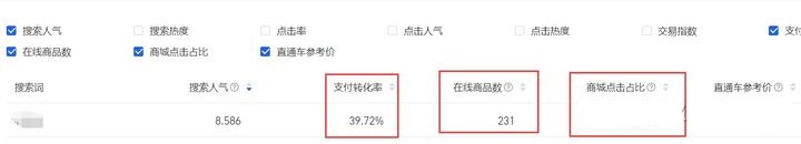 一件代發(fā)的貨源渠道有哪些？如果想開網(wǎng)店應(yīng)該怎么做？