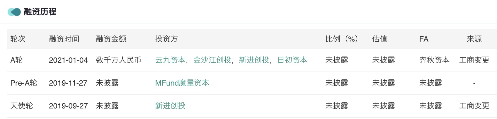 “熱過頭”的臨期市場，還能跑多遠？