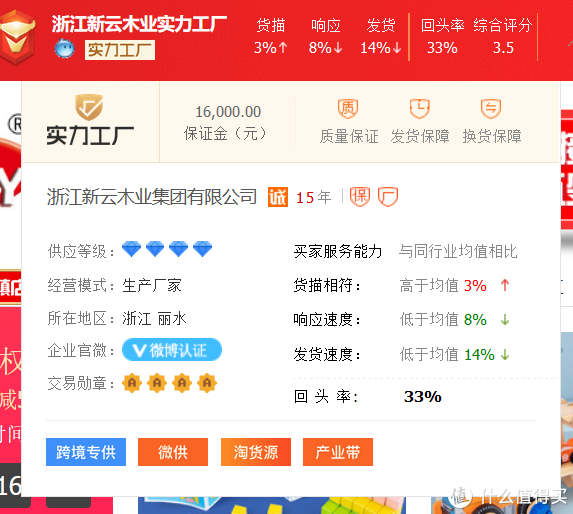 1688品牌玩具代工廠！費雪、迪士尼、B.Duc供應鏈供貨商
