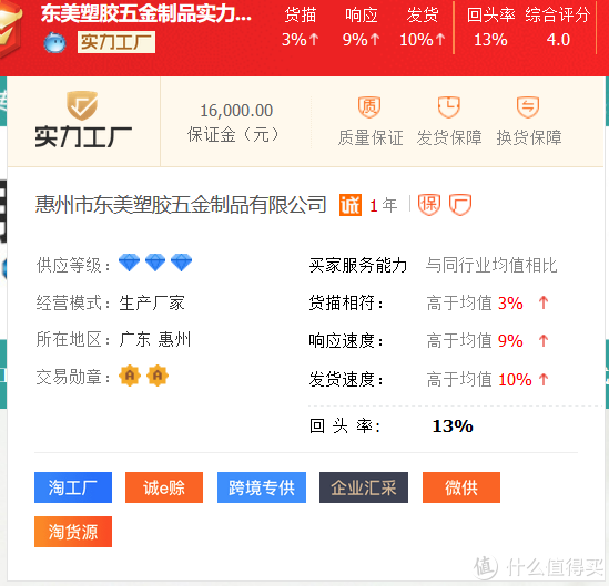 1688品牌玩具代工廠！費雪、迪士尼、B.Duc供應鏈供貨商
