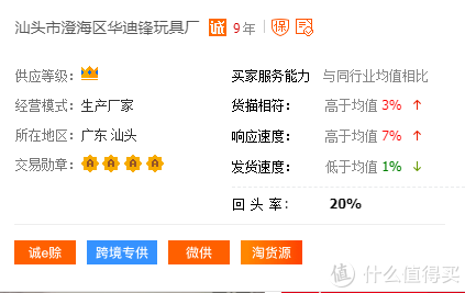 1688品牌玩具代工廠！費雪、迪士尼、B.Duc供應鏈供貨商