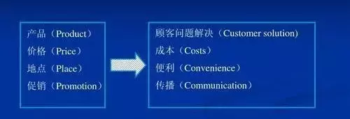 為什么莆田鞋這么泛濫，耐克阿迪都不嚴(yán)打呢？