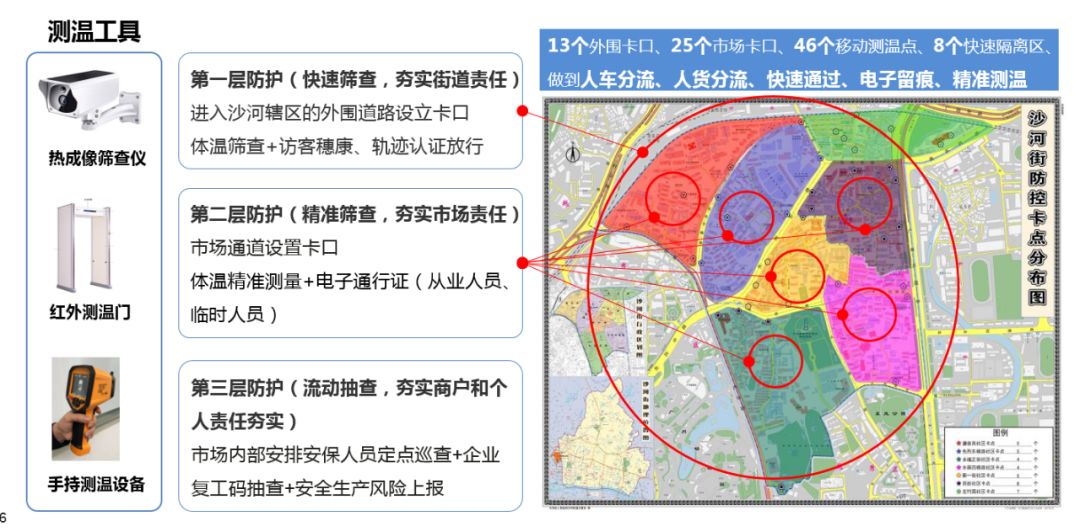 沙河服裝市場(chǎng)開(kāi)了！本月22日完成23個(gè)市場(chǎng)復(fù)市