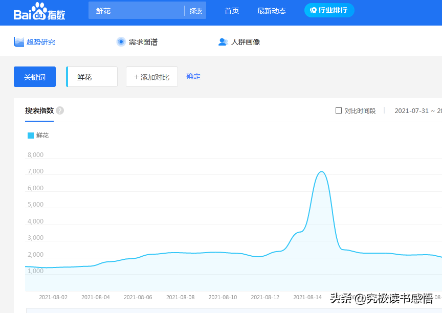 百度推廣過程中關(guān)鍵詞如何查找？