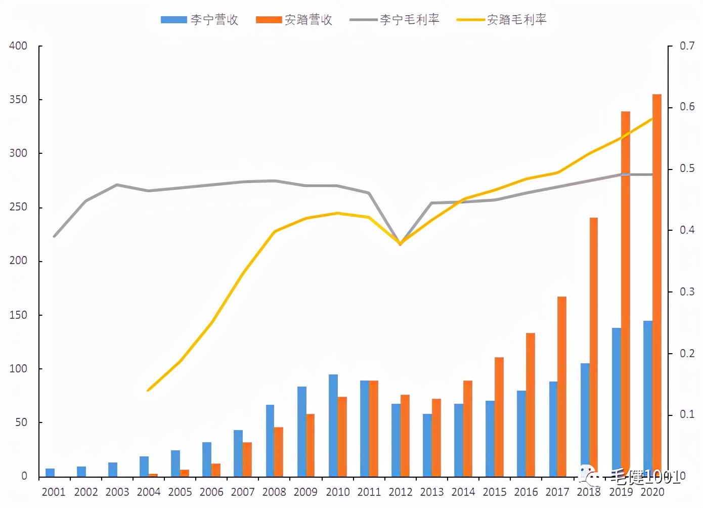 運(yùn)動(dòng)鞋批發(fā)代理（休閑鞋廠家直銷代理批發(fā)）