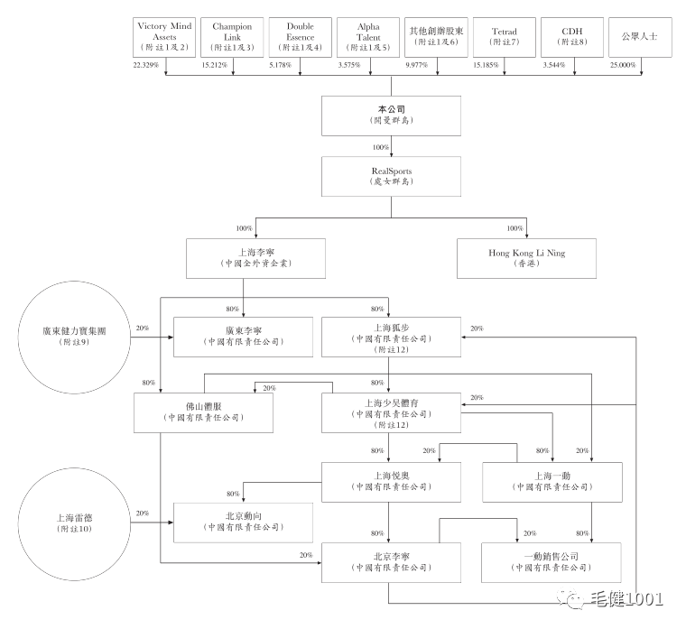 王子與平民之爭，中國運動鞋服市場誰主沉?。浚ㄏ拢? inline=