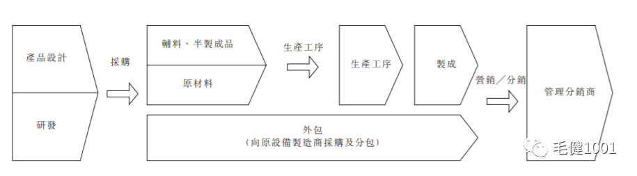 王子與平民之爭，中國運動鞋服市場誰主沉浮？（下）