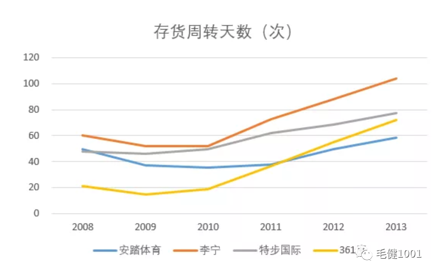 王子與平民之爭，中國運動鞋服市場誰主沉浮？（下）