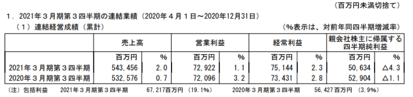 日本五大玩具公司業(yè)績(jī)《鬼滅之刃》帶動(dòng)壽屋，多美三麗鷗繼續(xù)虧損
