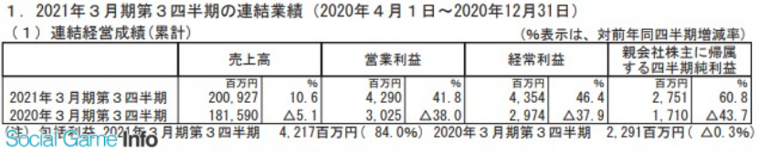 日本五大玩具公司業(yè)績(jī)《鬼滅之刃》帶動(dòng)壽屋，多美三麗鷗繼續(xù)虧損