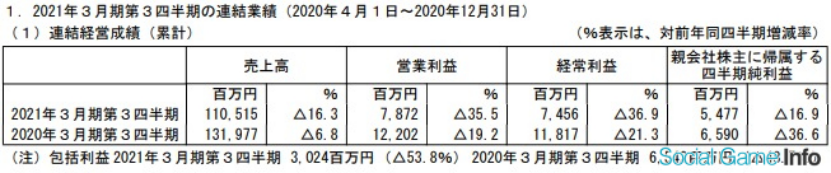 日本五大玩具公司業(yè)績(jī)《鬼滅之刃》帶動(dòng)壽屋，多美三麗鷗繼續(xù)虧損