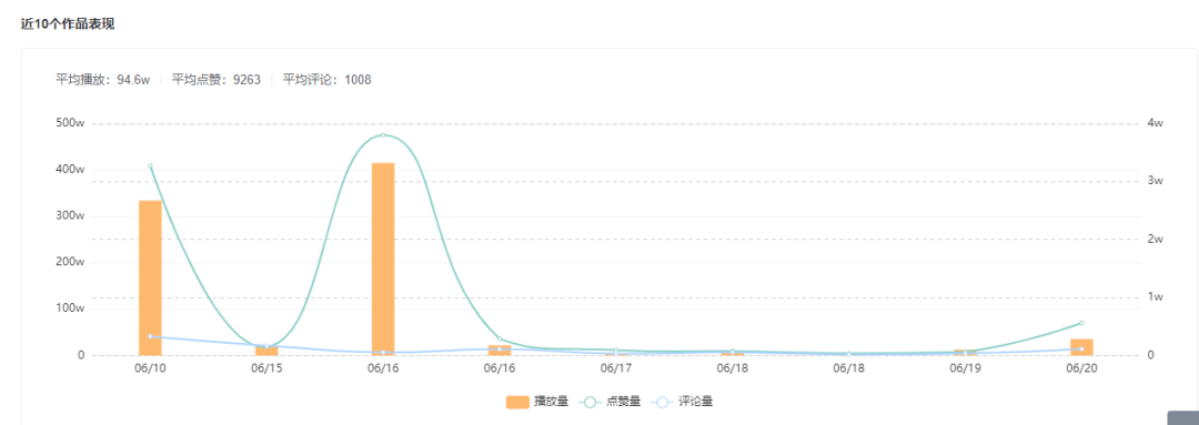 快手資訊 | 主播們注意了！直播帶假貨最高可判刑十年