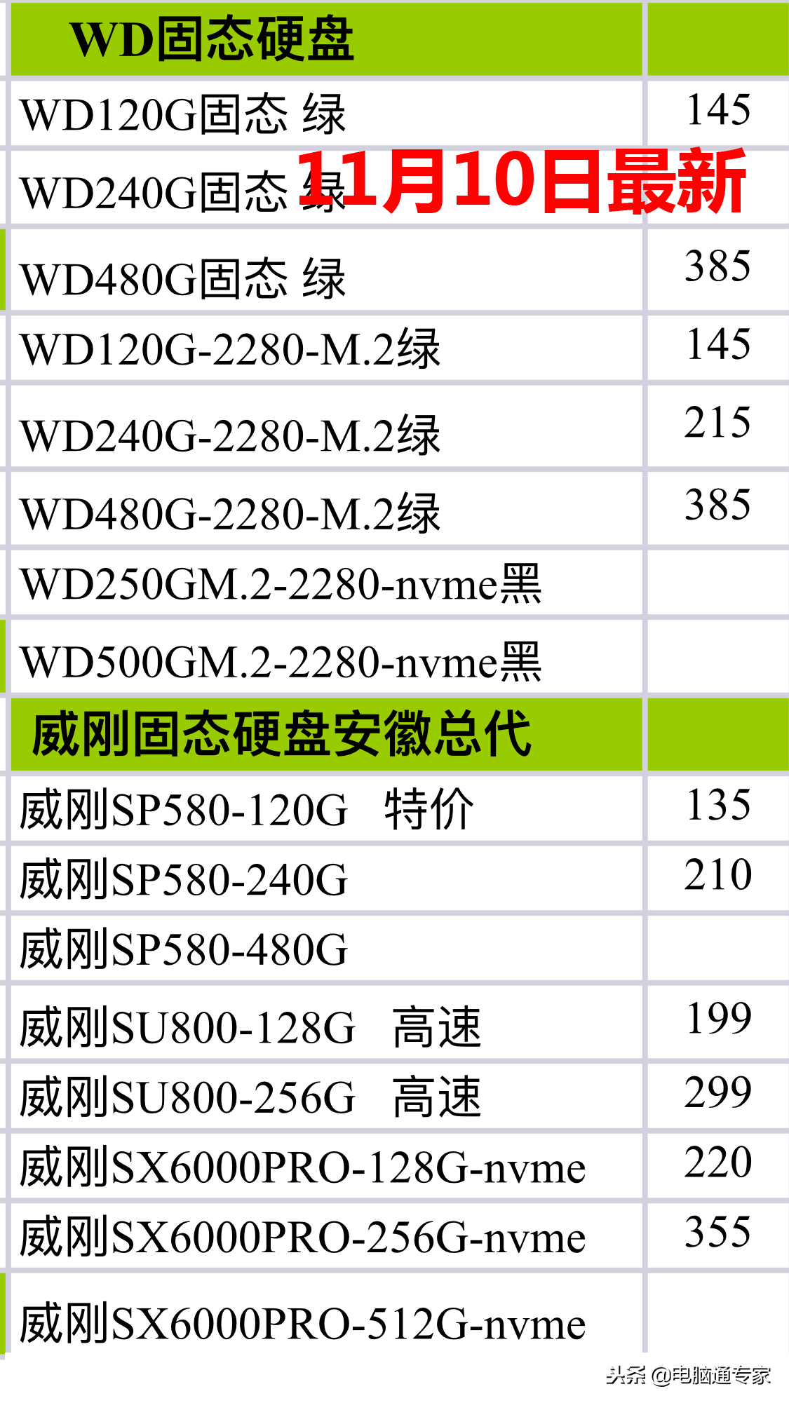 最新固態(tài)硬盤和內(nèi)存條硬件渠道價(jià)格表，電腦店拿貨價(jià)格都在這里！