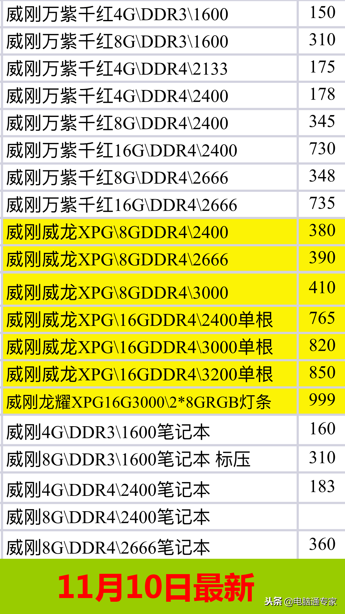 最新固態(tài)硬盤和內(nèi)存條硬件渠道價(jià)格表，電腦店拿貨價(jià)格都在這里！