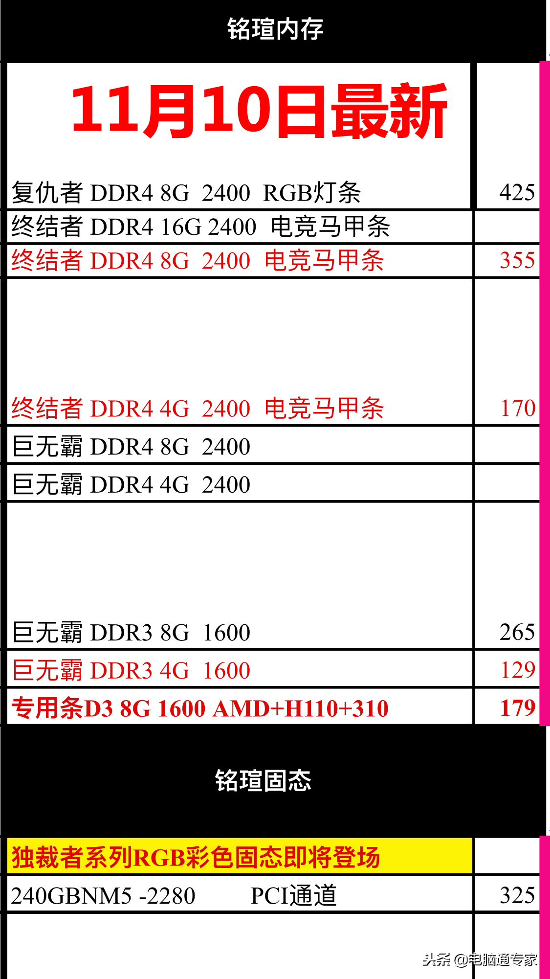 最新固態(tài)硬盤和內(nèi)存條硬件渠道價(jià)格表，電腦店拿貨價(jià)格都在這里！
