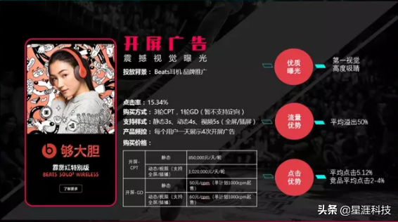 抖音廣告怎么投放合作？抖音廣告怎么投放聯(lián)系第三方？