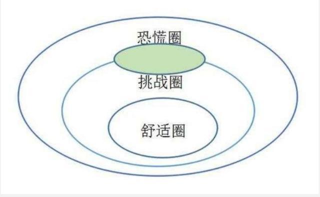 為什么很多人一輩子都在打工？為什么有些人一輩子都在打工？