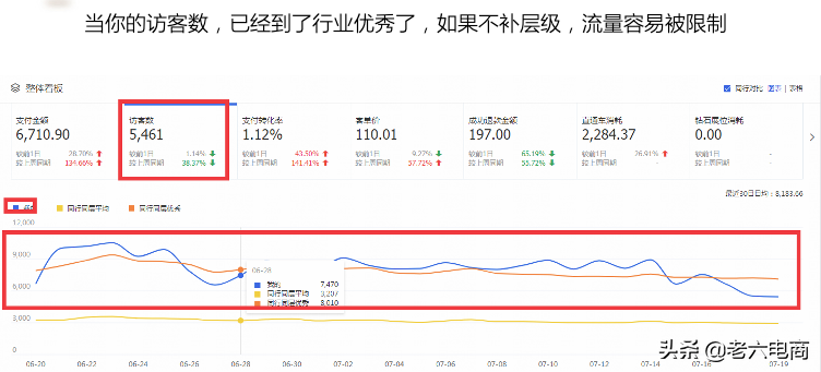 淘寶賣家如何提高店鋪權(quán)重，搶占流量高地？