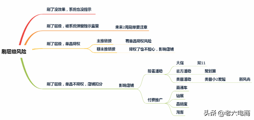 淘寶賣家如何提高店鋪權(quán)重，搶占流量高地？