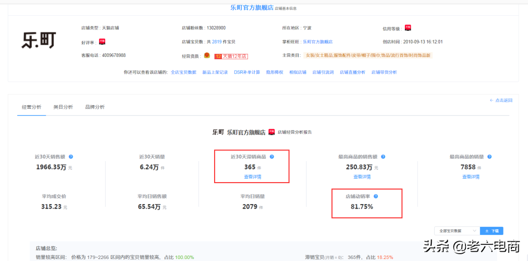 淘寶賣家如何提高店鋪權(quán)重，搶占流量高地？