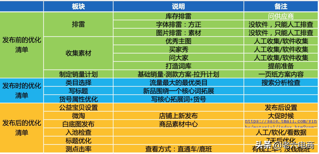 淘寶賣家如何提高店鋪權(quán)重，搶占流量高地？