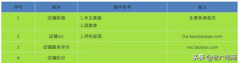 淘寶賣家如何提高店鋪權(quán)重，搶占流量高地？