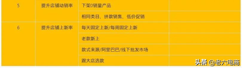 淘寶賣家如何提高店鋪權(quán)重，搶占流量高地？