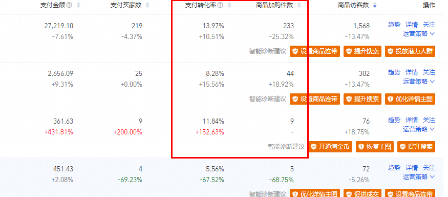 淘寶店鋪流量下滑三大因素，從根本出發(fā)，找到徹底解決問題的方法